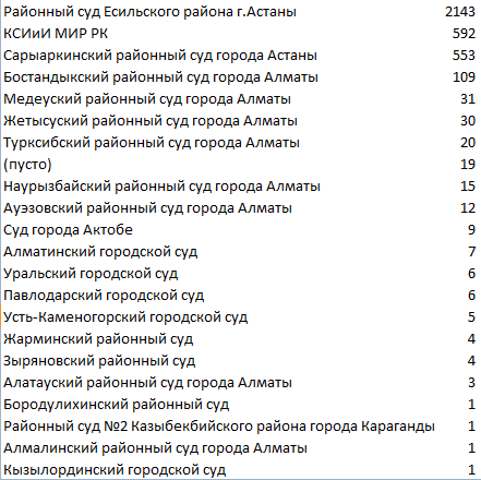 Список заблокированных сайтов в Казахстане Проверить доступность сайта -  Kaz Blocking Tracker